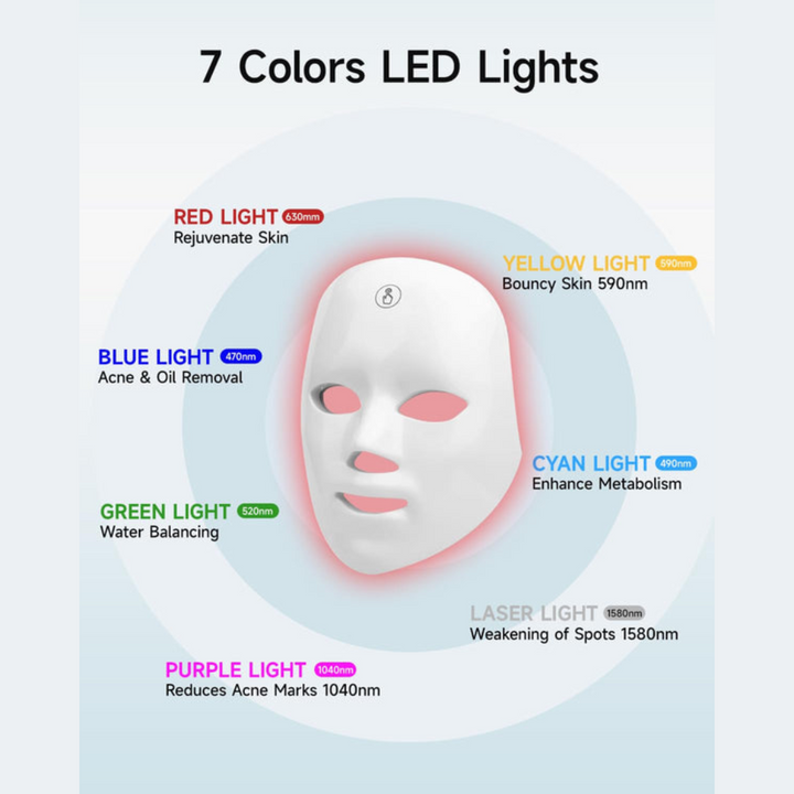 Revolutionary LED Face Mask – Spa-Quality Skin Treatment at Home