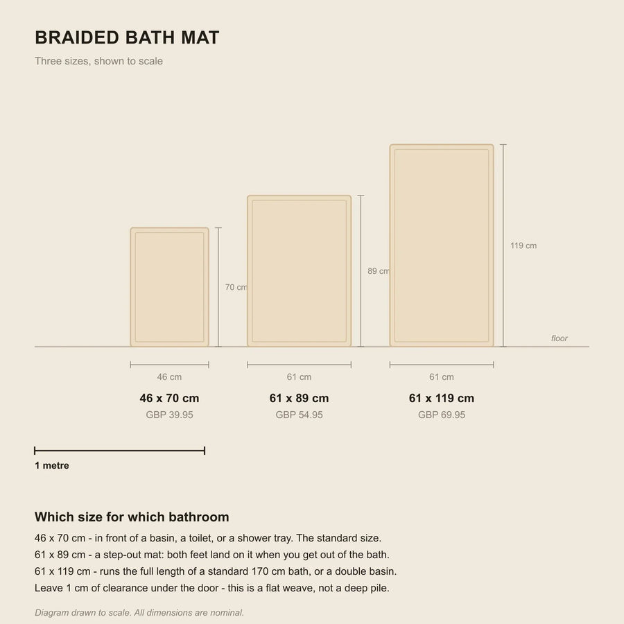 Size guide: three bath mat sizes from 46 x 70 cm to 61 x 119 cm, shown to scale